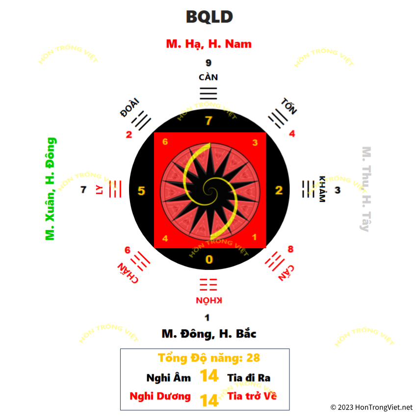 Binary Numbers & Drum's Law of Changes